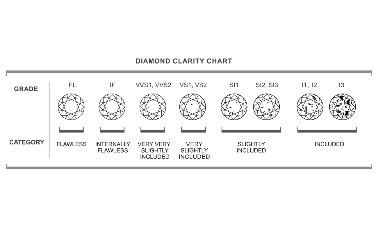 Хчо даймонд. Diamond Clarity Chart. Diamond Color Clarity. Diamond Clarity Scale. Clarity Grade vvs1.